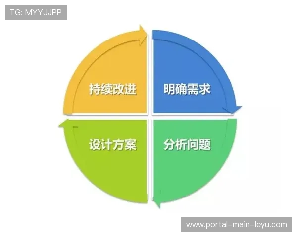 体育赛事评估反馈机制建立 持续改进组织工作