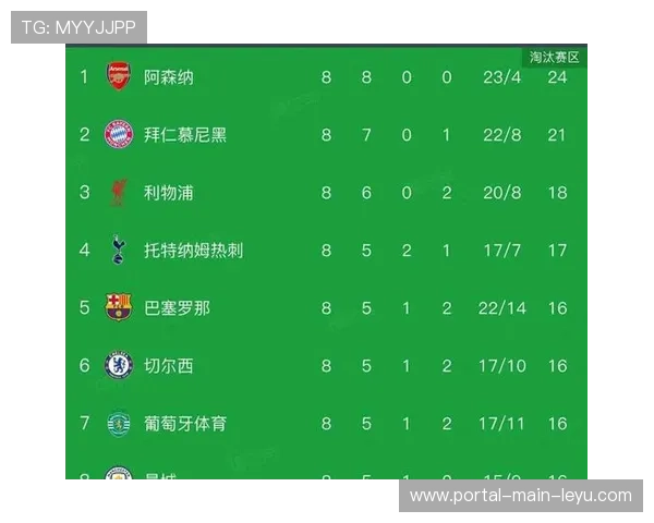 德甲积分榜前列分差缩小，季后赛席位竞争加剧