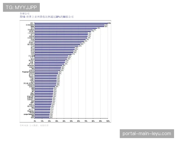 观点：北非与中东市场成为西甲国际收入增长极，内容本地化策略成效几何？